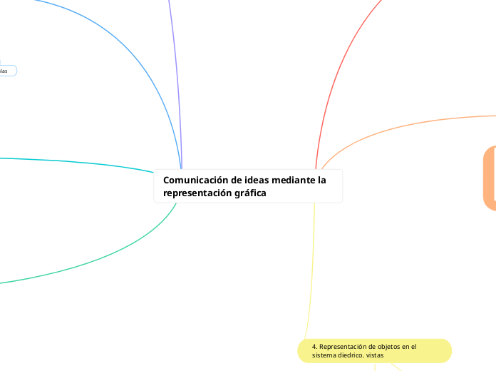 Comunicación de ideas mediante la representación gráfica  