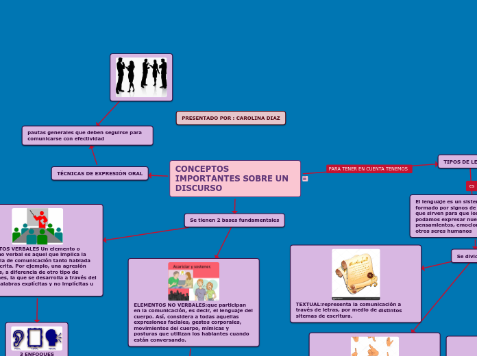 CONCEPTOS IMPORTANTES SOBRE UN DISCURSO