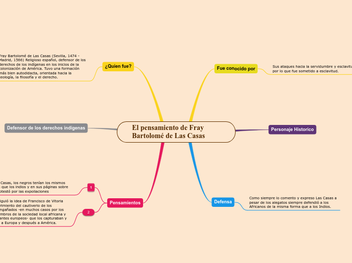 El pensamiento de Fray Bartolomé de Las Casas