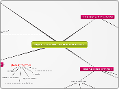 Carte conceptuelle au sujet des objectifs