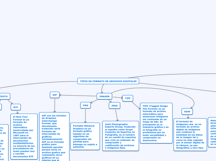 TIPOS DE FORMATO DE ARCHIVOS DIGITALES