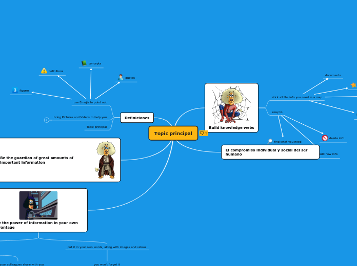 Sample Mind Map