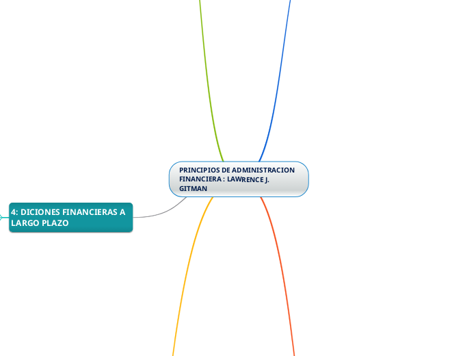 PRINCIPIOS DE ADMINISTRACION FINANCIERA : LAWRENCE J. GITMAN
