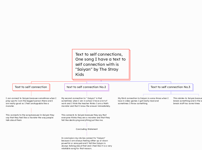 Text to self connections, One song I have a text to self connection with is "Saiyan" by The Stray Kids