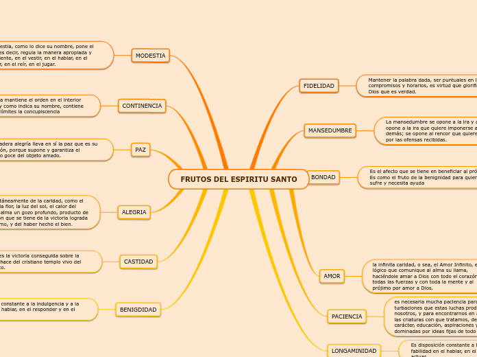 FRUTOS DEL ESPIRITU SANTO