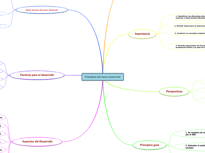 Principios del neuro desarrollo