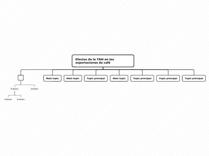 Organigrama arbol