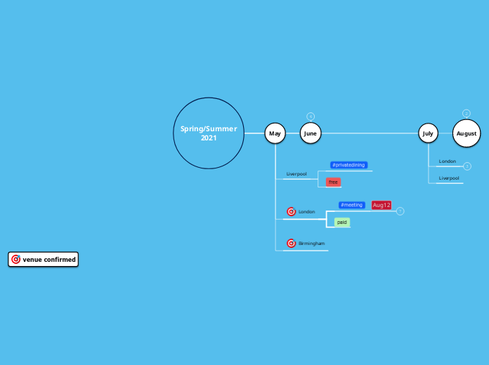 Events Timeline