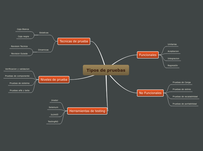 Tipos de pruebas