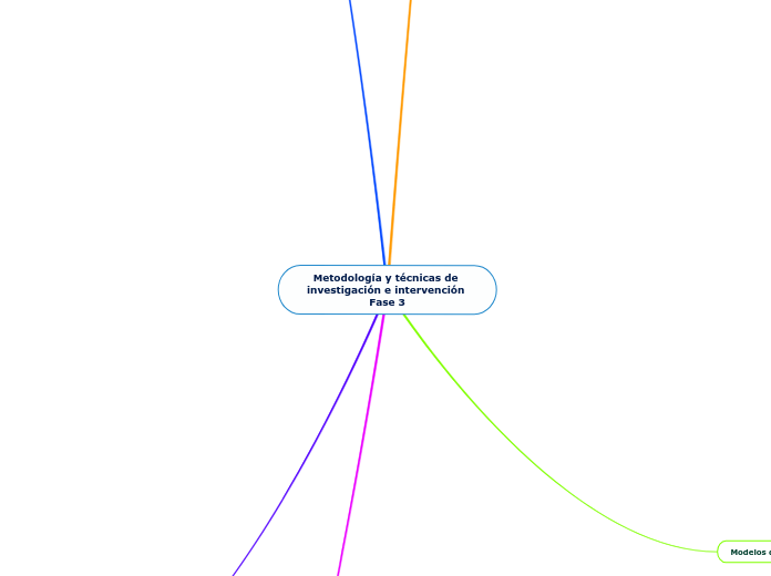 Metodología y técnicas de investigación e intervención Fase 3