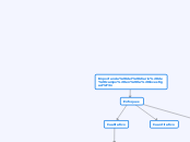 Concept Map Simón Ortiz