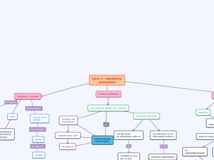 Libro 2 - Metafísica Aristoteles