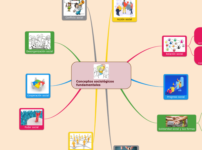 Conceptos sociológicos fundamentales