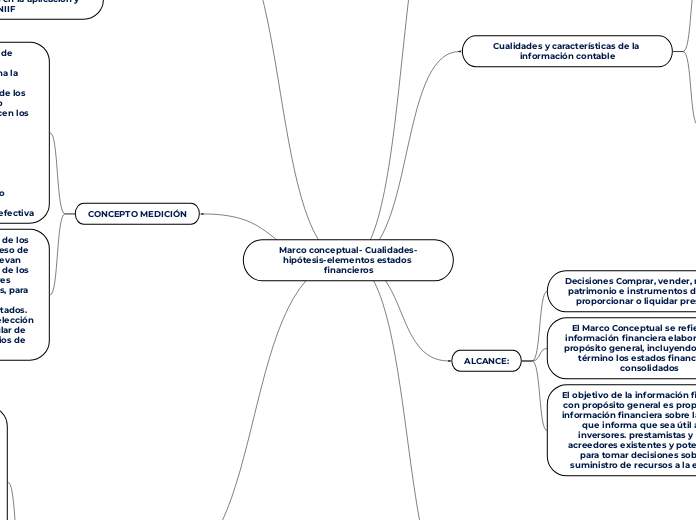 Marco conceptual- Cualidades-hipótesis-elementos estados financieros