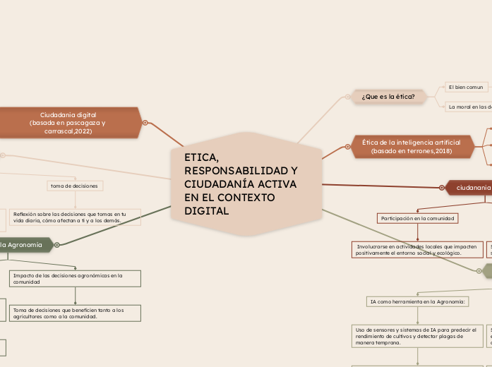 ETICA, RESPONSABILIDAD Y CIUDADANÍA ACTIVA EN EL CONTEXTO DIGITAL