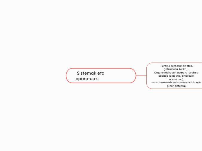  Sistemak eta      aparatuak: