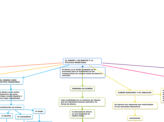 EL DINERO, LOS BANCOS Y LA POLITICA MONETARIA