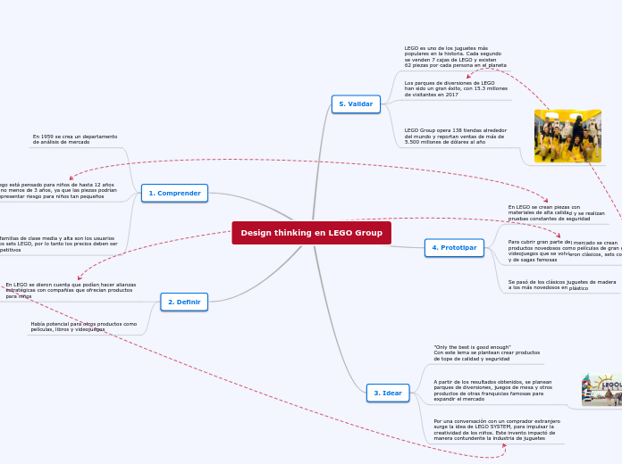 Design thinking en LEGO Group