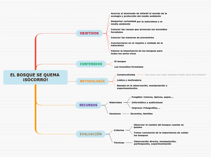 EL BOSQUE SE QUEMA ¡SOCORRO!