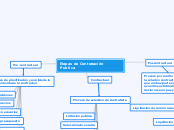 Etapas de Contratacion Publica