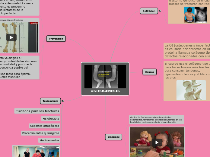 OSTEOGENESIS