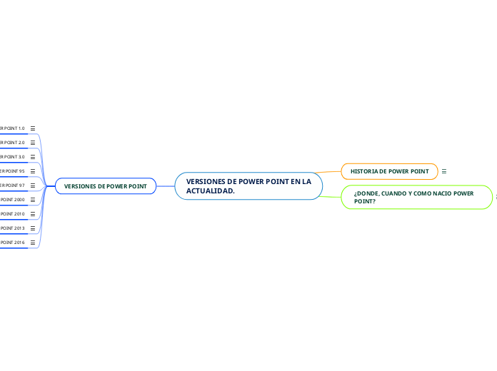 VERSIONES DE POWER POINT EN LA ACTUALIDAD.