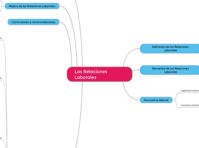 Las Relaciones Laborales