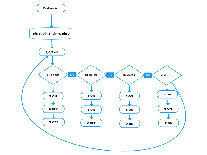 Adrían Rodrígez Ramos_ Diagrama de control semaforo