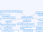 Mapa mental aprender a investigar