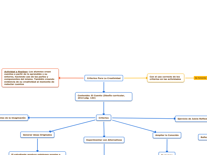 Criterios Para La Creatividad