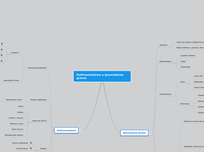 Politraumatismo y Quemaduras graves