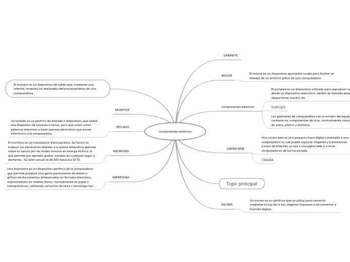 componentes externos