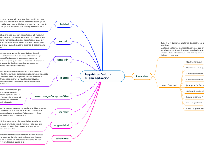 Requisitos De Una Buena Redacción