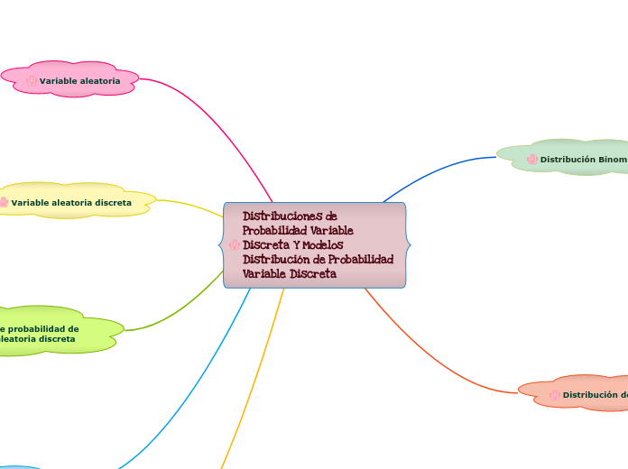 Distribuciones de Probabilidad Variable Discreta Y Modelos Distribución de Probabilidad Variable Discreta