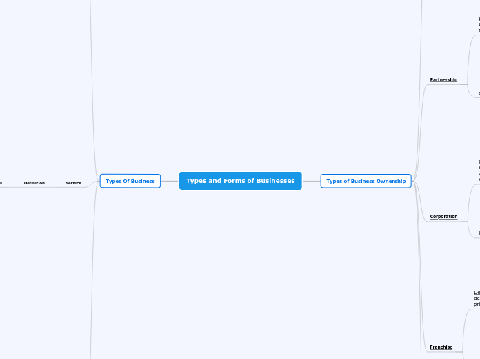 Types and Forms of Businesses