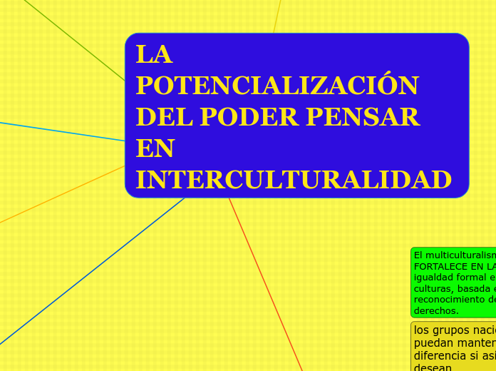 LA POTENCIALIZACIÓN DEL PODER PENSAR EN INTERCULTURALIDAD