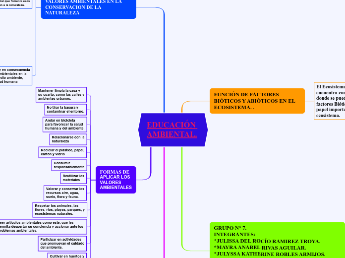 TAREA UNIDAD 2-EDUCACIÓN AMBIENTAL.