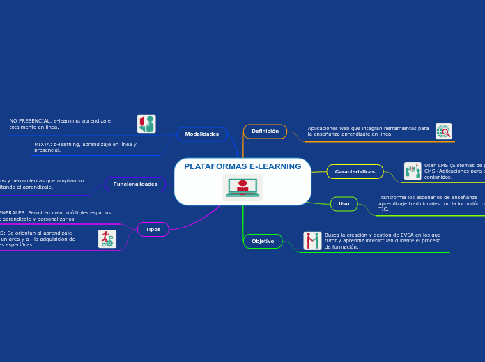 PLATAFORMAS E-LEARNING