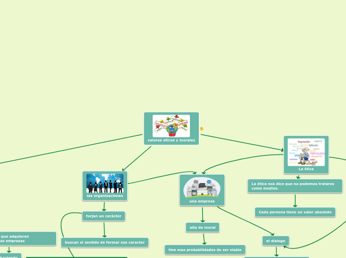 valores eticos y morales