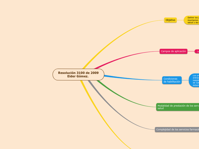 Resolución 3100 de 2009
Eider Gómez. 