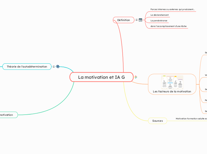 La motivation et IA G