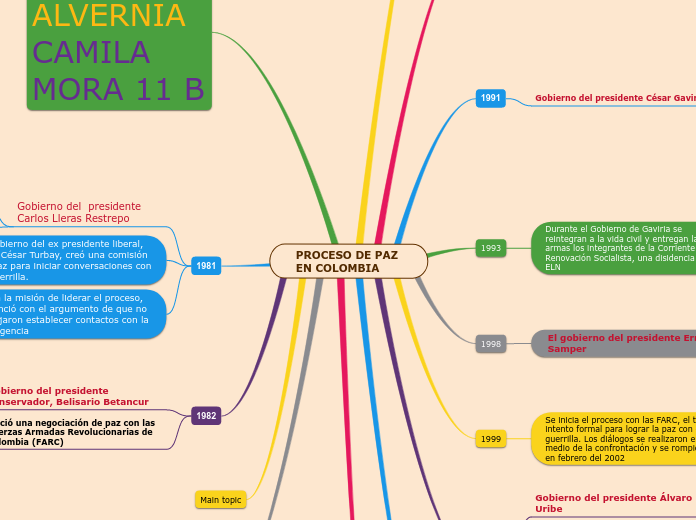 PROCESO DE PAZ EN COLOMBIA