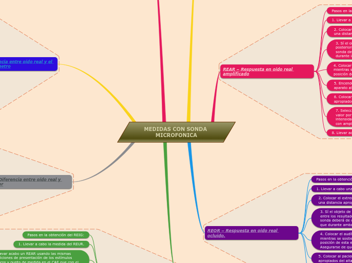 MEDIDAS CON SONDA MICROFONICA