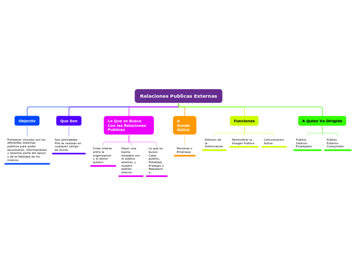 Relaciones Publicas Externas