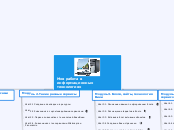 Моя работа в информационных технологиях