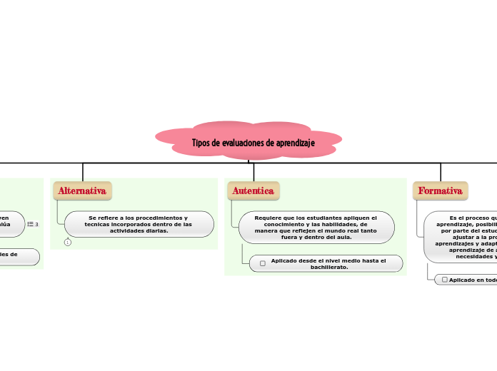 Tipos de evaluaciones de aprendizaje