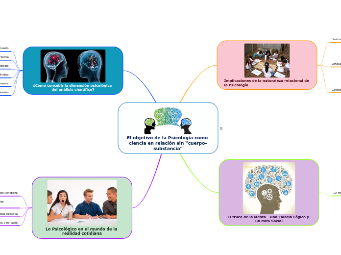 El objetivo de la Psicología como ciencia en relación sin “cuerpo-substancia”