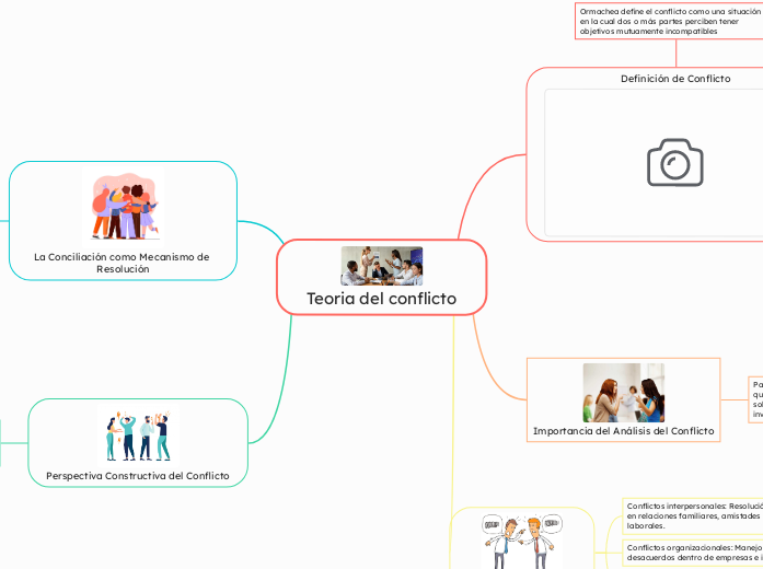 Teoria del conflicto
