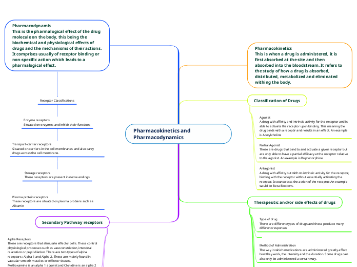 Pharmacokinetics and Pharmacodynamics 