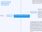 Mapa mental de Pincipios Basicos de Windos 7